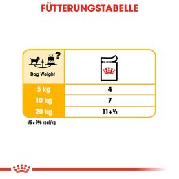 ROYAL CANIN Nassfutter Dermacomfort f&uuml;r empfindliche Haut 12x85 g