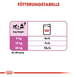 ROYAL CANIN Nassfutter Relax Care f&uuml;r Hunde in unruhigem Umfeld 12x85 g