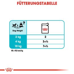 ROYAL CANIN Nassfutter Urinary Care f&uuml;r Hunde mit empfindlichen Harnwegen 12x85 g