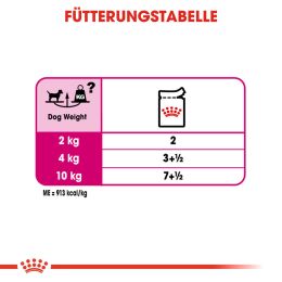 ROYAL CANIN Nassfutter Exigent f&uuml;r w&auml;hlerische Hunde 12x85 g