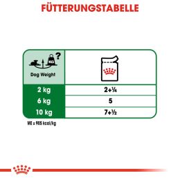 ROYAL CANIN &Auml;ltere Kleine Hunde Nassfutter Mini Ageing 12+ 12x85 g