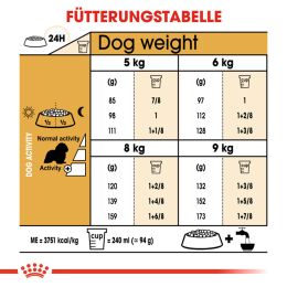 ROYAL CANIN Cavalier King Charles Trockenfutter Adult 7,5 Kg