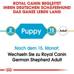 ROYAL CANIN Deutsche Sch&auml;ferhunde Trockenfutter Welpen 12 Kg