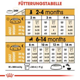 ROYAL CANIN Deutsche Sch&auml;ferhunde Trockenfutter Welpen 12 Kg