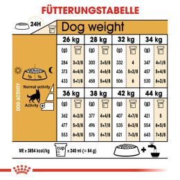 ROYAL CANIN Deutsche Sch&auml;ferhunde Trockenfutter Adult 11 Kg