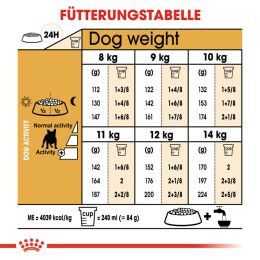 ROYAL CANIN Franz&ouml;sische Bulldoggen Trockenfutter Adult