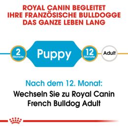 ROYAL CANIN Franz&ouml;sische Bulldoggen Trockenfutter Welpen