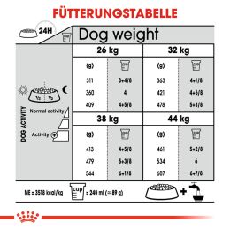 ROYAL CANIN Gro&szlig;e Hunde Trockenfutter Joint Care f&uuml;r empfindliche Gelenke 10 Kg
