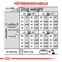 ROYAL CANIN Gro&szlig;e Hunde Trockenfutter Digestive Care Maxi f&uuml;r empfindliche Verdauung 12 Kg