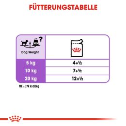 ROYAL CANIN Kastrierte Hunde Nassfutter Sterilised 12x85 g