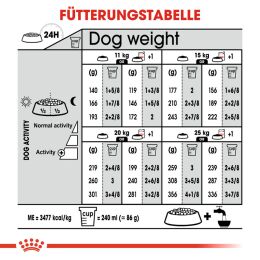 ROYAL CANIN Kastrierte Mittelgro&szlig;e Hunde Trockenfutter Sterilised Medium