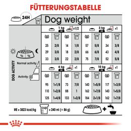 ROYAL CANIN Kleine Hunde Trockenfutter Urinary Care f&uuml;r empfindliche Harnwege 3 Kg