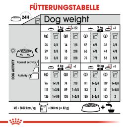 ROYAL CANIN Kleine Hunde Trockenfutter Relax Care Mini f&uuml;r Hunde in unruhigem Umfeld 3 Kg