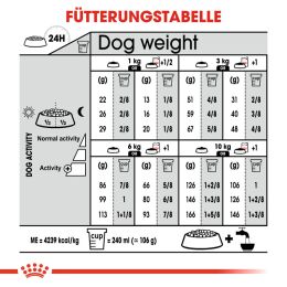 ROYAL CANIN Kleine Hunde Trockenfutter Exigent Mini f&uuml;r w&auml;hlerische Hunde 3 Kg