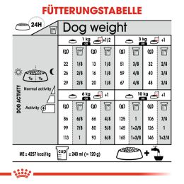 ROYAL CANIN Kleine Hunde Trockenfutter Digestive Care Mini f&uuml;r empfindliche Verdauung