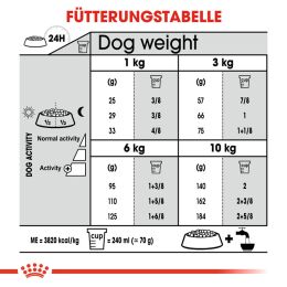 ROYAL CANIN Kleine Hunde Trockenfutter Dental Care Mini f&uuml;r empfindliche Z&auml;hne 3 Kg