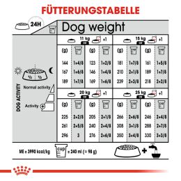 ROYAL CANIN Mittelgro&szlig;e Hunde Trockenfutter Digestive Care Medium f&uuml;r empfindliche Verdauung