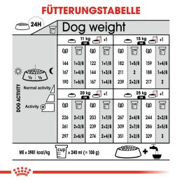 ROYAL CANIN Mittelgro&szlig;e Hunde Trockenfutter Dermacomfort Medium f&uuml;r empfindliche Haut