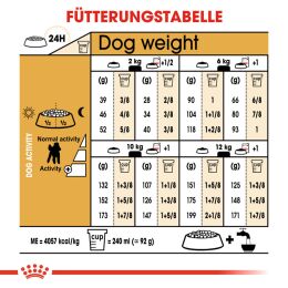 ROYAL CANIN Pudel Trockenfutter Adult 7,5 Kg