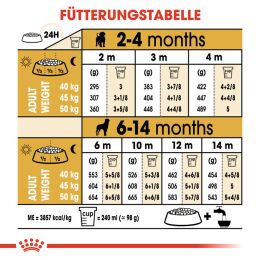 ROYAL CANIN Rottweiler Trockenfutter Welpen 12 Kg