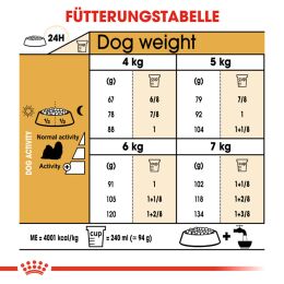 ROYAL CANIN Shih Tzu Trockenfutter Adult 7,5 Kg