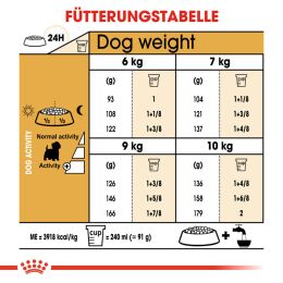 ROYAL CANIN West Highland White Terrier Trockenfutter Adult 3 Kg