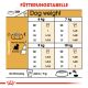 ROYAL CANIN West Highland White Terrier Trockenfutter Adult 3 Kg