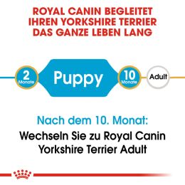 ROYAL CANIN Yorkshire Terrier Trockenfutter Welpen 1,5 Kg