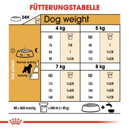 ROYAL CANIN Zwergschnauzer Trockenfutter Adult 3 Kg