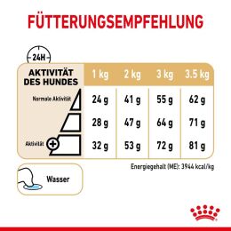 ROYAL CANIN Zwergspitze Trockenfutter Adult