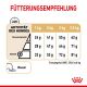 ROYAL CANIN Zwergspitze Trockenfutter Adult