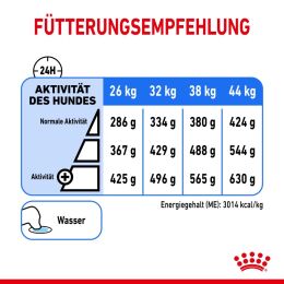 ROYAL CANIN Trockenfutter Light Weight Care Maxi f&uuml;r zu &Uuml;bergewicht neigenden Hunden 3 Kg