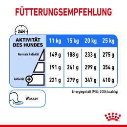 ROYAL CANIN Trockenfutter Light Weight Care Medium f&uuml;r zu &Uuml;bergewicht neigenden Hunden 3 Kg