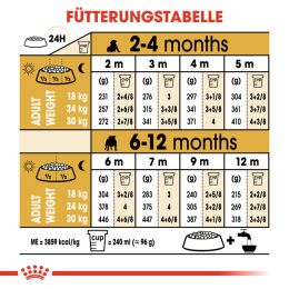 ROYAL CANIN Bulldoggen Trockenfutter Welpen 12 Kg