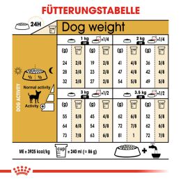 ROYAL CANIN Chihuahua Trockenfutter Adult 3 Kg