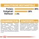 ROYAL CANIN Chihuahua Trockenfutter Adult 3 Kg