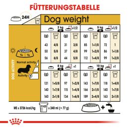 ROYAL CANIN Dackel Trockenfutter Adult 1,5 Kg