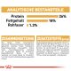 ROYAL CANIN Französische Bulldoggen Trockenfutter Adult 9 Kg