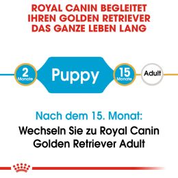 ROYAL CANIN Golden Retriever Trockenfutter Welpen 12 Kg