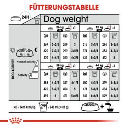 ROYAL CANIN Kastrierte Gro&szlig;e Hunde Trockenfutter Sterilised Maxi 12 Kg