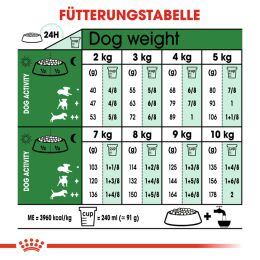 ROYAL CANIN Kleine Hunde Trockenfutter Mini Adult 8 Kg