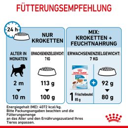 ROYAL CANIN Kleine Hunde Trockenfutter Mini Welpen 8 Kg