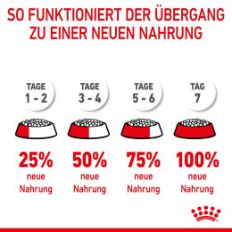 ROYAL CANIN Kleine Hunde Trockenfutter Mini Welpen 8 Kg