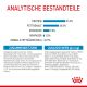 ROYAL CANIN Kleine Hunde Trockenfutter Mini Welpen 8 Kg