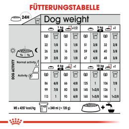 ROYAL CANIN Kleine Hunde Trockenfutter Digestive Care Mini f&uuml;r empfindliche Verdauung 8 Kg