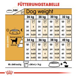ROYAL CANIN Labrador Retriever Trockenfutter Adult 3 Kg