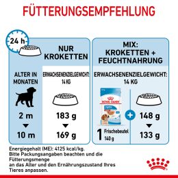 ROYAL CANIN Mittelgro&szlig;e Hunde Trockenfutter Welpen 15 Kg