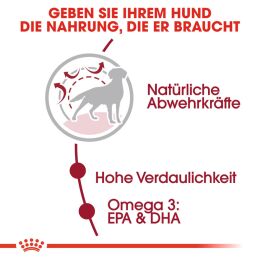 ROYAL CANIN Mittelgro&szlig;e Hunde Trockenfutter Medium Adult 15 Kg