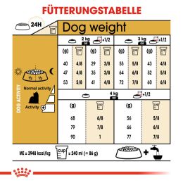 ROYAL CANIN Yorkshire Terrier Trockenfutter Adult 3 Kg