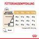 ROYAL CANIN Zwergspitze Trockenfutter Adult 1,5 Kg